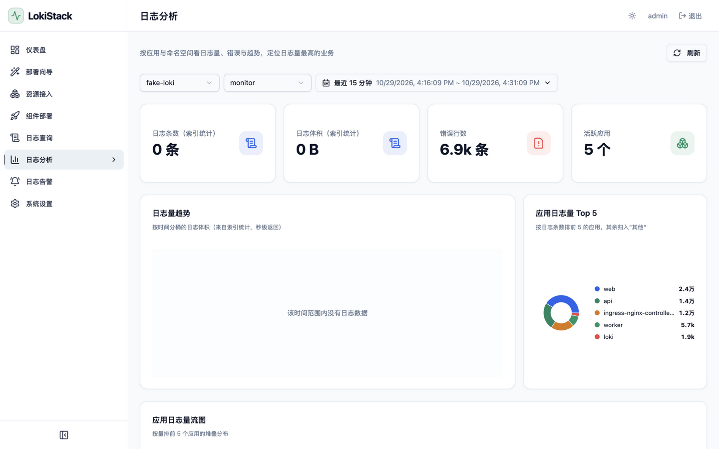 日志分析